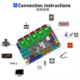 Carte Mère MKS GEN L V2.1 Pour Imprimante 3D - Compatible TMC2209 TMC2208 TFT35 - Contrôleur Principal Puissant
