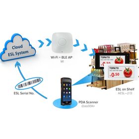 Esl program 2.9 inch Custom NFC New Arrival Best Prices Screen Display Tag Electronic Price Tag esl kit for Supermarket e ink esl
