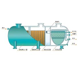 OEM 50T/D Grauwasser- und Schwarzwasseraufbereitung AAO+MBBR-Verfahren EU-Abwasserstandardkonformität für Hotels