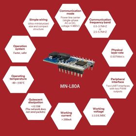 PLC power line carrier Wire is Network MN-L80A integrated Power Line Communication module simplifies wiring Power IoT Terminal