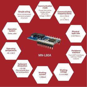 PS0211l chip MN-L80A PLC Power Carrier Communication module, interfaces UART,PWM,GPIO, ADC, SPI, and I2C for flexible development.