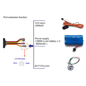 4G LTE FDD Vehicle GPS Tracker SOS Panic Button Automotive Mountable Real Time Tracking (TK419)