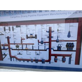 Manufacturer+Pipe clamp+Pipe support+Pipe bracket