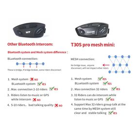 TOUCARE T30S Bluetooth 5.0 Capacete Intercomunicador: Rastreamento de localização GPS e conversa de longo alcance Hi-Fi para grupos de motociclista