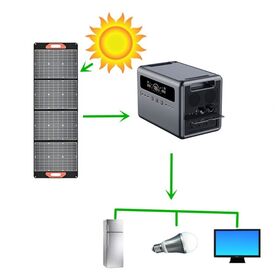 Oem backup emergency mobile electric outdoor home backup 2kw solar generator camping lifepo4 portable 2000w power station