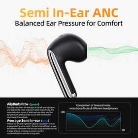 B2B 28dB Adaptatif ANC Vrai Sans Fil Écouteurs Hi-Res Audio 6 Mics avec Al pour Appel Clarté Multipoint Connexion BT5.3
