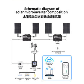 Mikro-Wechselrichter für Solarmodule mit integriertem WLAN, IP67, App-Steuerung, Plug & Play 600/800/1000W G98