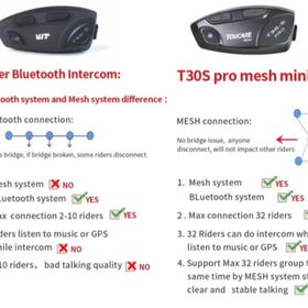 TOUCARE T30S Motorcycle Intercom 32-Rider Mesh 1.2KM for Fleet Riding