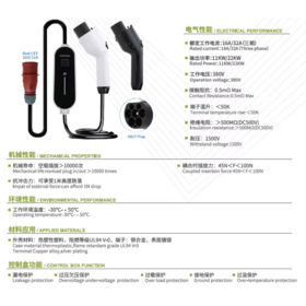 11kW 22kW 16A 32A Level 2 OLED Screen Type 1 Portable EV Charger with CE Car Charging Function