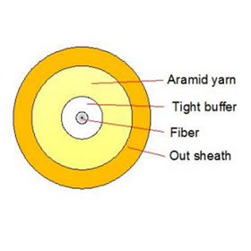 FTTH Indoor Simplex Optical Cable 2000M LSZH/PVC/PU For Data Center Solutions
