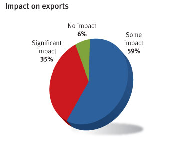 Impact on measures - Global Sources