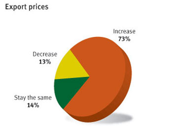 Price increase - Global Sources