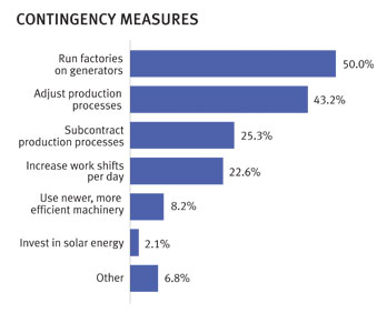 Contingency measures - Global Sources