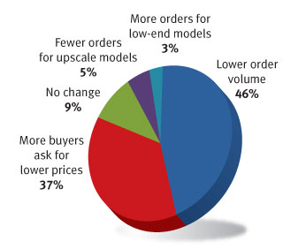 Changes in Europe business - Global Sources