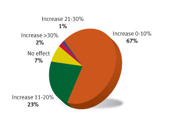 Current salary - Global Sources