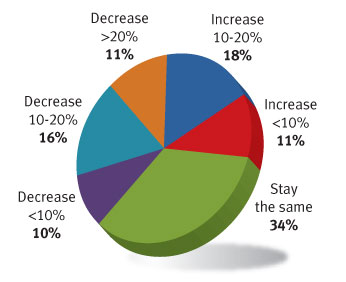Export outlook - Global Sources