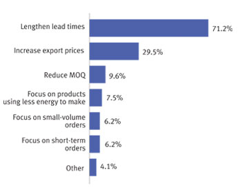 Hiring strategy - Global Sources