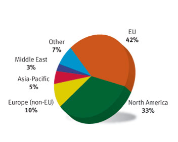 Target market - Global Sources