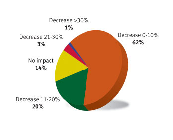 Coping measures - Global Sources