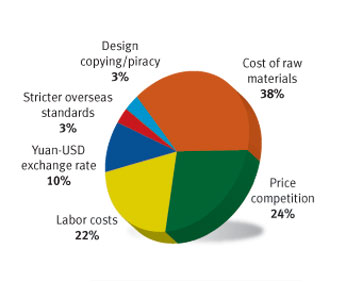 Challenges - Global Sources