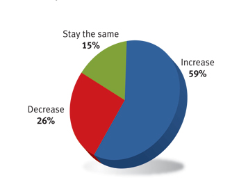 Export revenue forecast - Global Sources