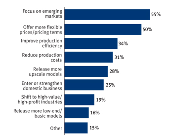 Supporting business  - Global Sources