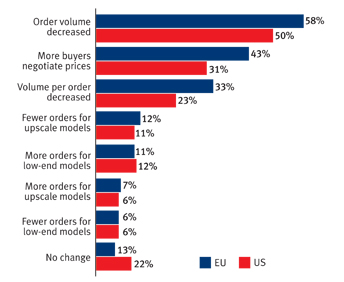 Changing business - Global Sources