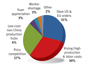 Biggest challenge - Global Sources