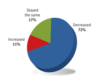 Profit margins - Global Sources