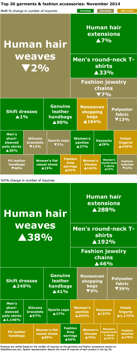 Top 20 garments & fashion accessories (November 2014) Sweet firsttime